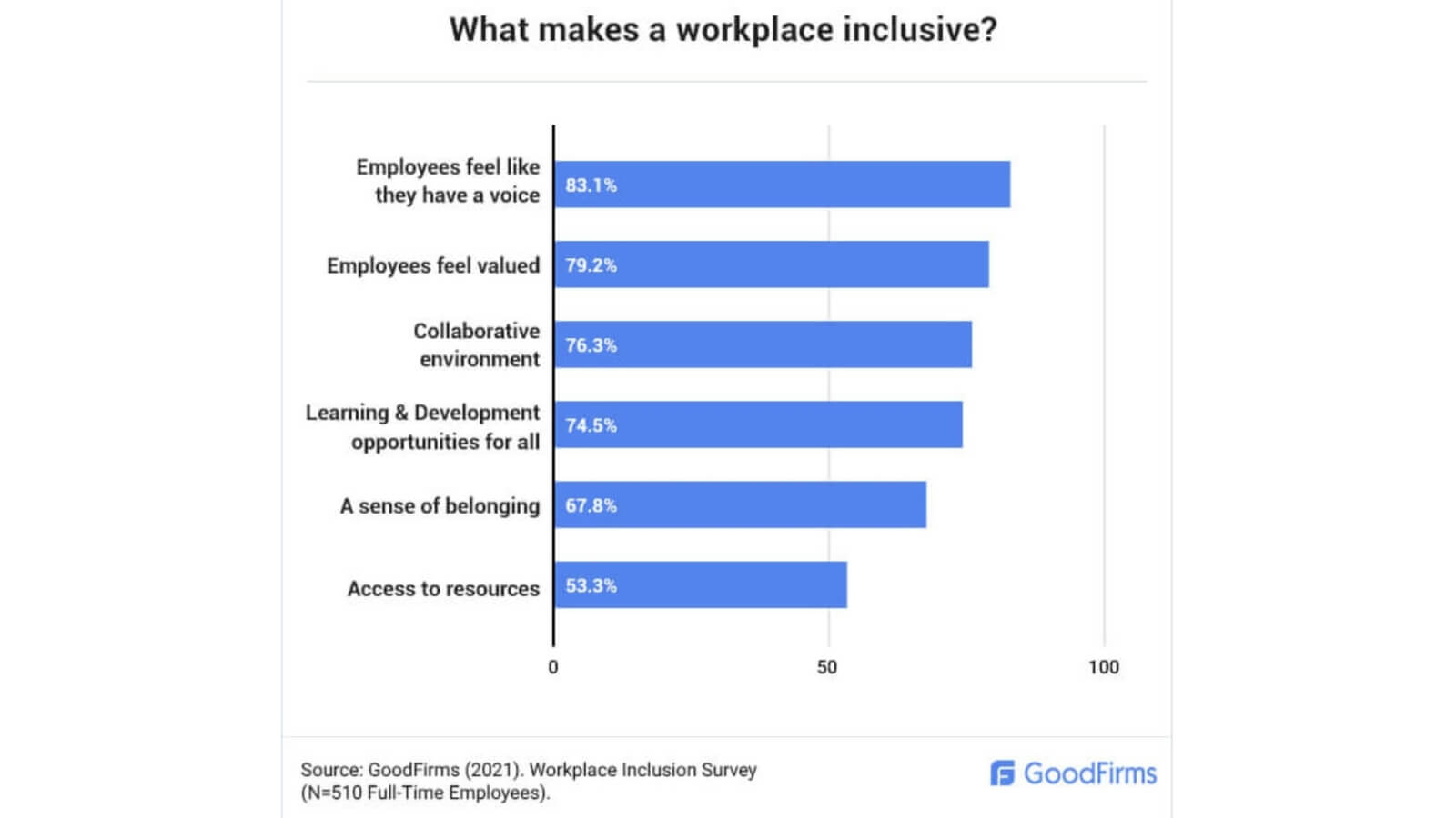 what makes a workplace feel inclusive