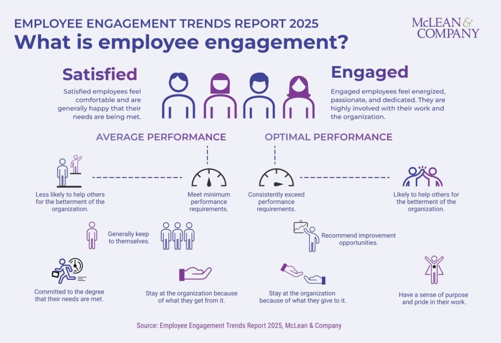 McLean - Company-Employee Engagement Trends Report 2025- McLean
